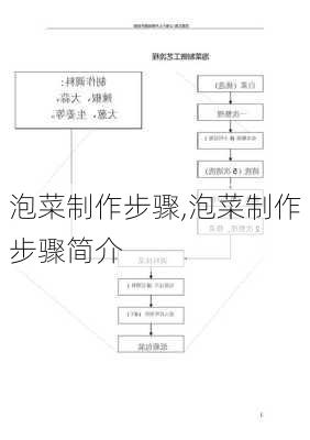 泡菜制作步骤,泡菜制作步骤简介